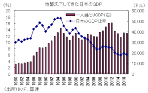 デフレ・マトリックスを離脱せよ-日本の財政再建はすでに達成されている-